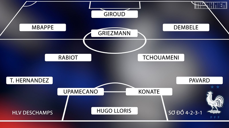 Đường đến Quatar của đội tuyển Pháp