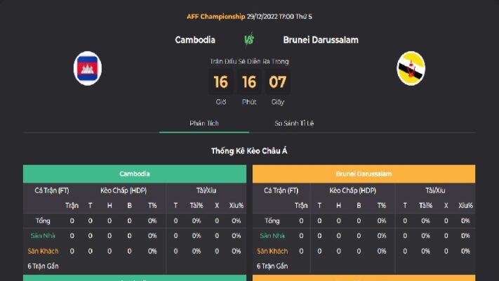 Soi kèo cá cược trận Campuchia vs Brunei tại uk88