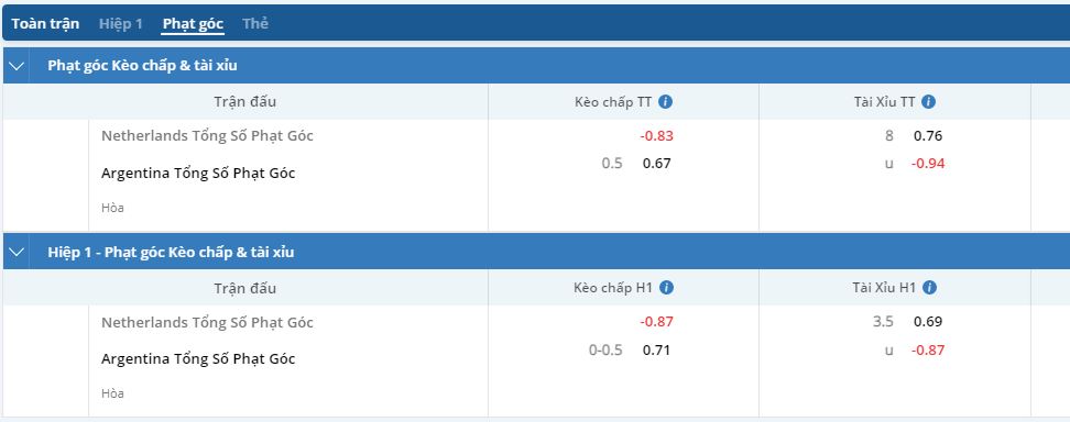 Đánh kèo góc hiệu quả tại sân chơi UK88bet